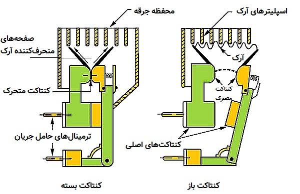 کنتاکت‌های کلید هوایی